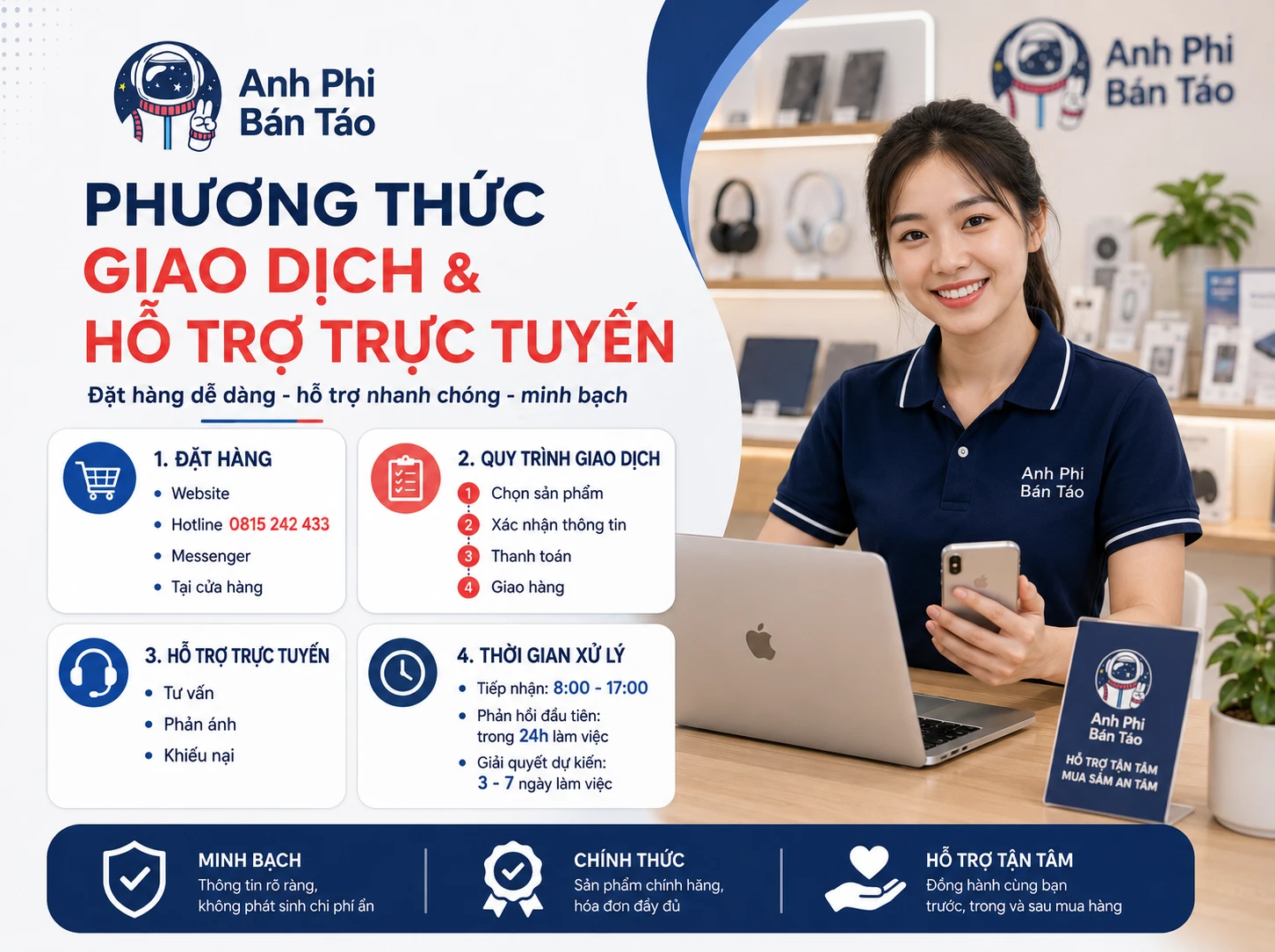 PHƯƠNG THỨC GIAO DỊCH VÀ HỖ TRỢ TRỰC TUYẾN